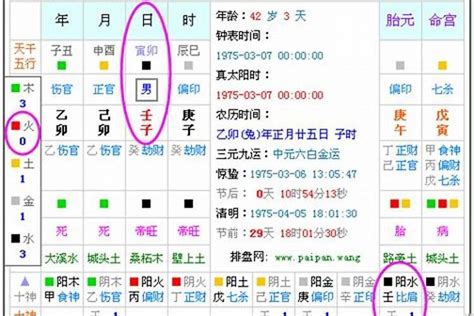 八字五行缺什麼|【命理五行屬性查詢表】生辰八字算命 